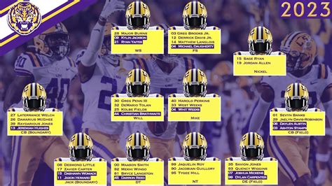 LSU Depth Chart 2023.002 | Scott Shirley | Flickr