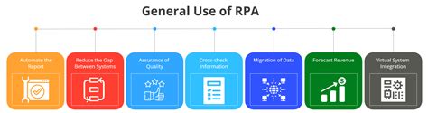 RPA Tutorials For Beginners - Robotics Process Automation