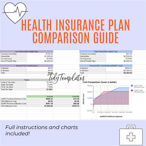 Health Insurance Plan Comparison Guide Digital Download Excel ...