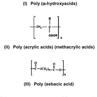 Chemical structure of some synthetic polymers used in the preparation... | Download Scientific ...