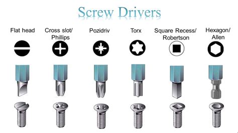 10 Screwdriver Types You Need In Your Toolbox The Family