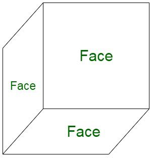 How many faces, edges, and vertices does a cube have? - GeeksforGeeks