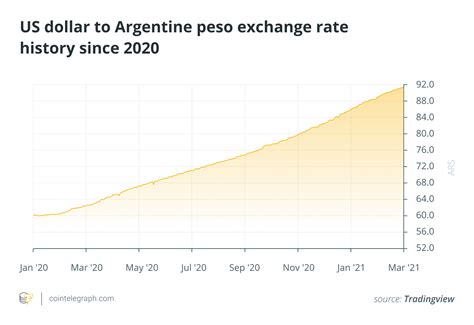 A year into the pandemic: How Argentina’s economy struggled while its crypto ecosystem ...