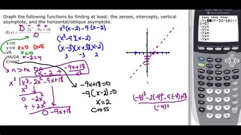 HOLES AND OBLIQUE ASYMPTOTES | Quadratics, Graphing, Graphing calculator