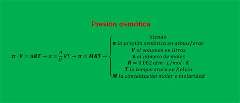 Presión osmótica Fórmula y ejercicios resueltos - profesor10demates