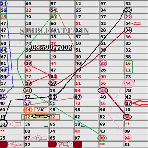 Satta Matka Guessing Trick | Satta Matka Guessing Forum | Satta Matka Guessing Chart | Satta ...