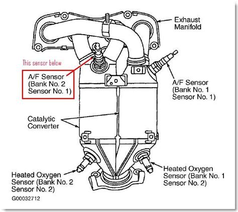 Toyota avalon p1150 p1155