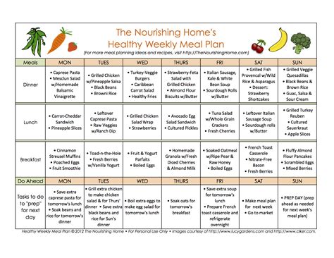 Mastering Meal Planning - The Nourishing Home