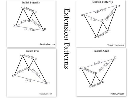 My Harmonic trading guide