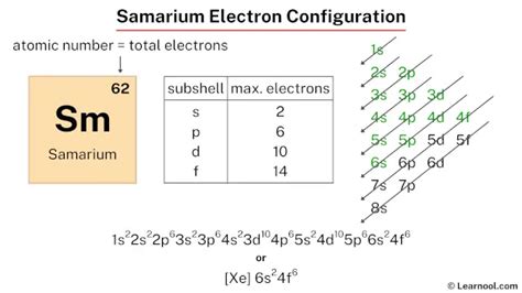 Samarium electron configuration - Learnool