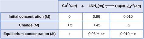 Equilibrium Calculations · Chemistry