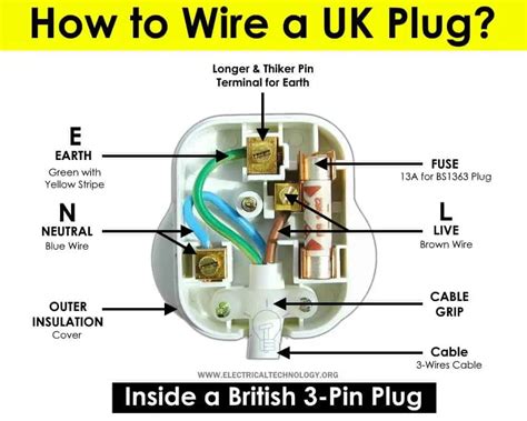 How to Wire a UK 3-Pin Plug? Wiring a BS1363 Plug