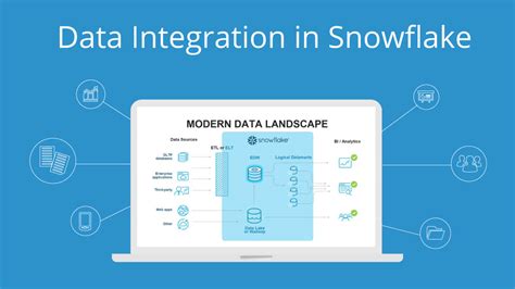 How to Optimize your Business Efficiencies with Snowflake Data Lake?