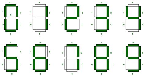 TinkerCAD 7-Segment Display Not Showing on Simulation | All About Circuits