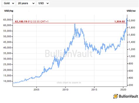 Record Gold and Silver Trading at World No.1 on Massive Price Swings ...