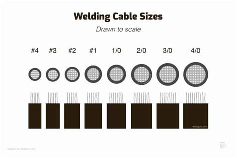 Welding Cable Size Guide: Charts & Tips for the Right Choice