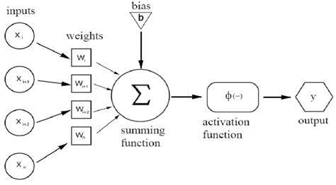 A simple node structure | Download Scientific Diagram