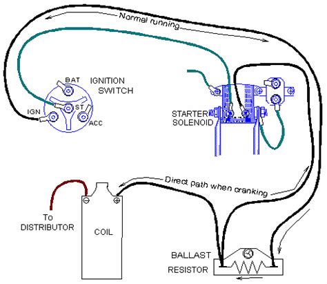 ballast resistor wiring diagram - Wiring Diagram