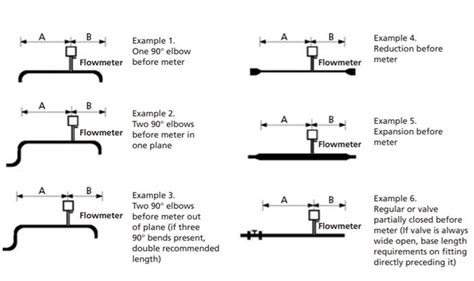 How to Avoid Common Flowmeter Installation Mistakes