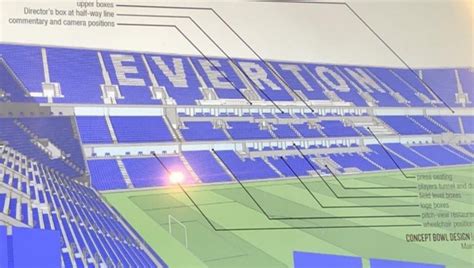 Everton: Photos of club's new stadium renderings revealed - Sports ...