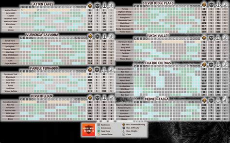 The hunter call of the wild diamond chart - nasadez