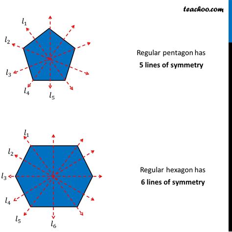 Line of Symmetry of Regular Polygon [with Formula and Examples]