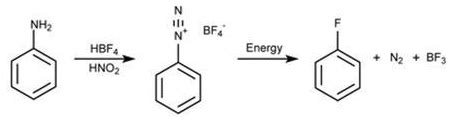 Balz Schiemann Reaction Mechanism - Detailed Process Explanation