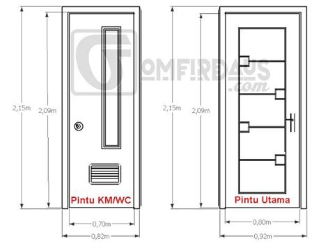 Ukuran Standar Pintu Rumah - IMAGESEE