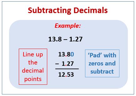 Subtracting Decimals (examples, videos, worksheets, solutions, activities)