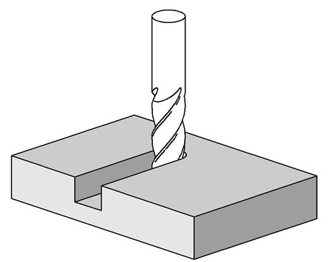 Milling Operations – ToolNotes