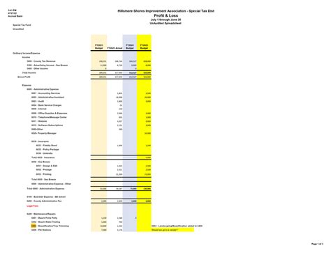 Proposed 2025 Special Tax Budget – Hillsmere Shores