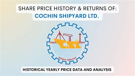 Cochin Shipyard Share Price History & Returns (2017 To 2024)