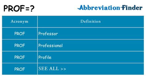 What does PROF mean? - PROF Definitions | Abbreviation Finder