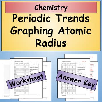 Periodic Trends - Graphing Atomic Radius Worksheet by Back Pocket Science