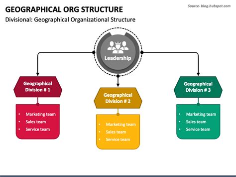 Geographical ORG Structure for PowerPoint and Google Slides Template - PPT Slides