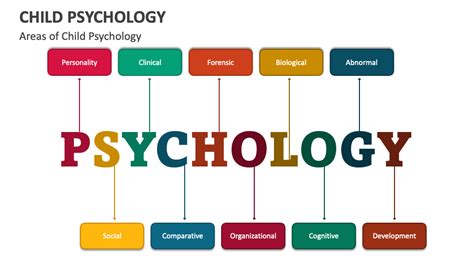 Child Psychology PowerPoint and Google Slides Template - PPT Slides