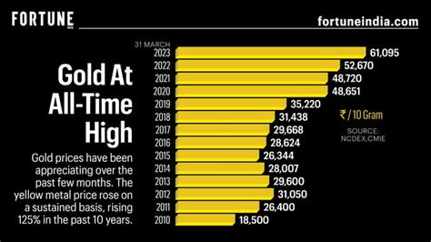 Fortune India: Business News, Strategy, Finance and Corporate Insight