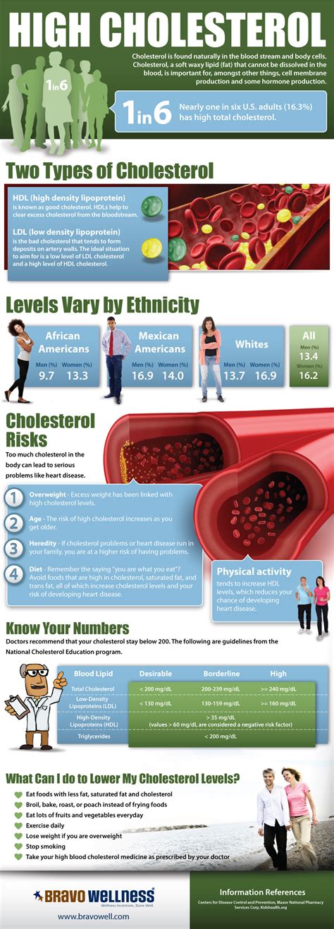 Livalo Side Effects - HRF