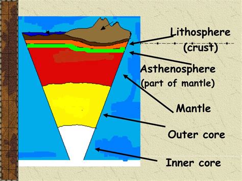 PPT - Layers of the Earth PowerPoint Presentation, free download - ID ...