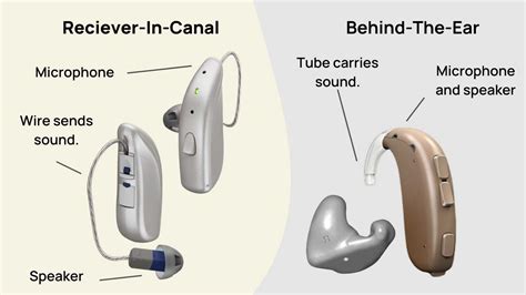 Behind-The-Ear vs. In-The-Ear Hearing Aids | How to Choose