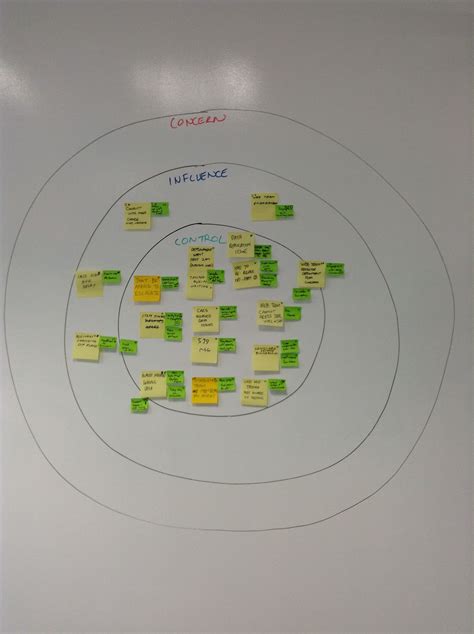 Sprint Retrospective Techniques 3 | Agile project management tools, Agile scrum, Agile project ...