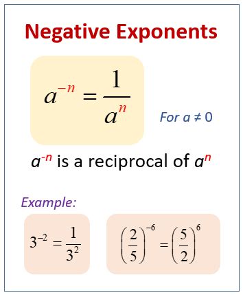 Negative Exponents (examples, solutions, videos)