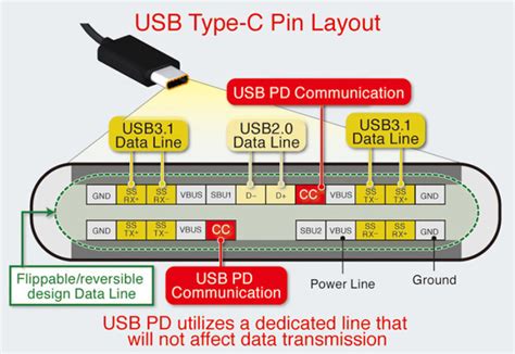 Usb C Wiring Diagram For Charging