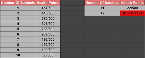 Steam Community :: Guide :: Rust: Satchel Charges Raid Costs - Cheat Sheet [NOVEMBER 2024]