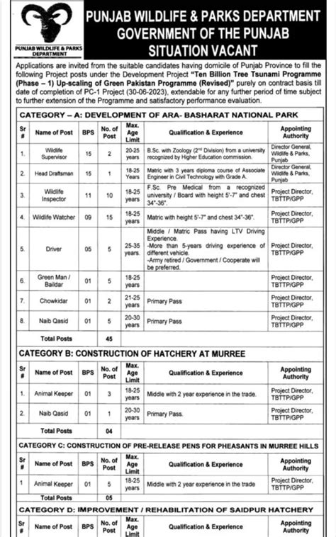 Vacancies in Punjab Wildlife and Parks Department | All Pak Notifications