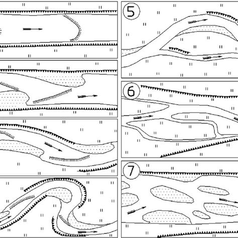 Classification of the river channel types based on conventional Russian ...