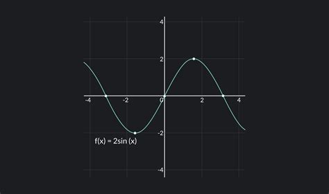 Continuous Functions: Definition, Examples, and Properties | Outlier