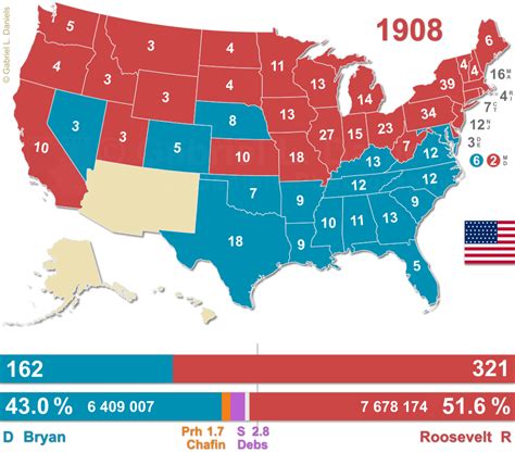 Gabriel Daniels Photography: Vectoring: US presidential election maps