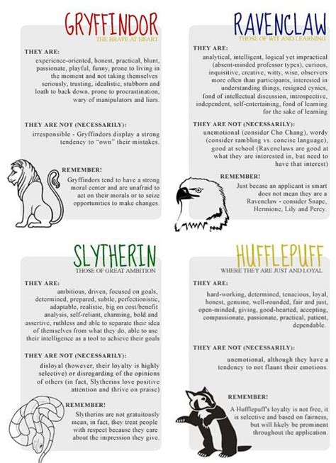 Traits Of Hogwarts Houses