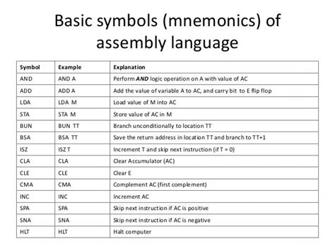 Programming basic computer